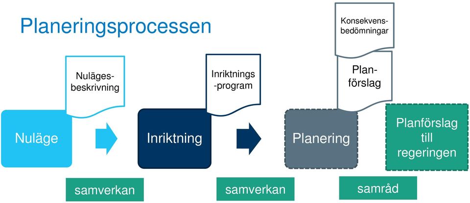 Nulägesbeskrivning Nuläge Inriktning