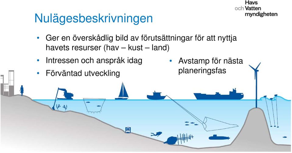 (hav kust land) Intressen och anspråk idag