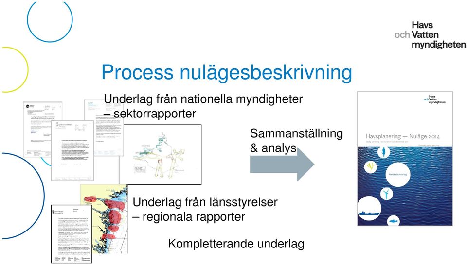 Sammanställning & analys Underlag från