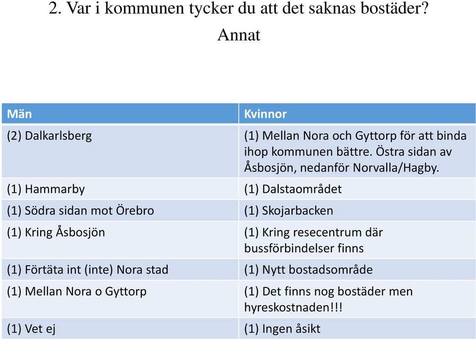 Östra sidan av Åsbosjön, nedanför Norvalla/Hagby.