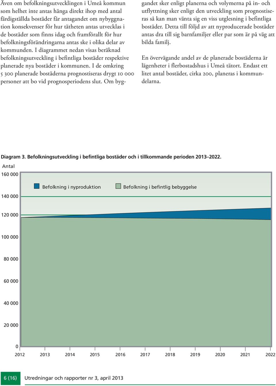 I diagrammet nedan visas beräknad befolkningsutveckling i befintliga bostäder respektive planerade nya bostäder i kommunen.