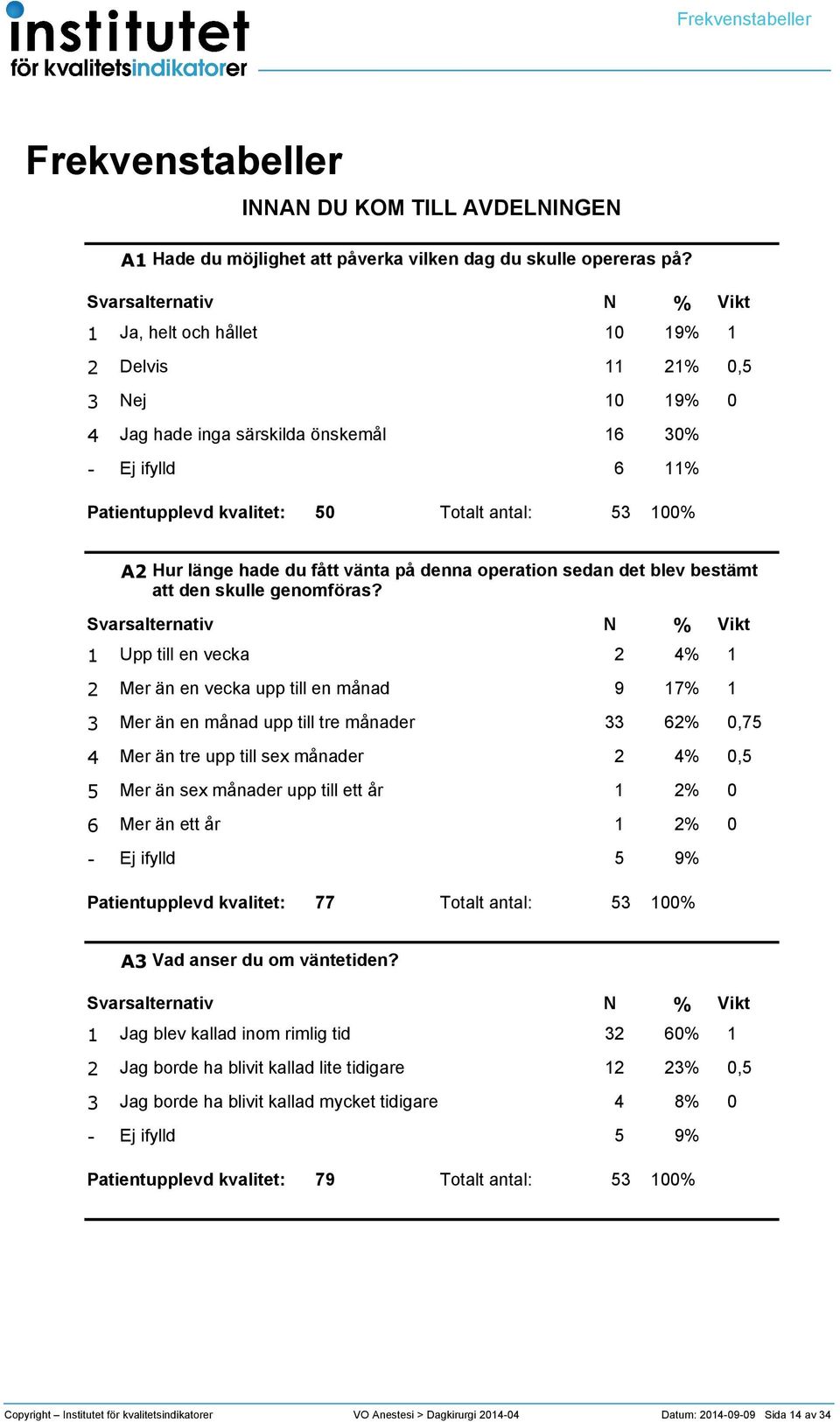 Upp till en vecka Mer än en vecka upp till en månad 9 7 Mer än en månad upp till tre månader 6,7 Mer än tre upp till sex månader, Mer än sex månader upp till ett år 6 Mer än ett år 9 77