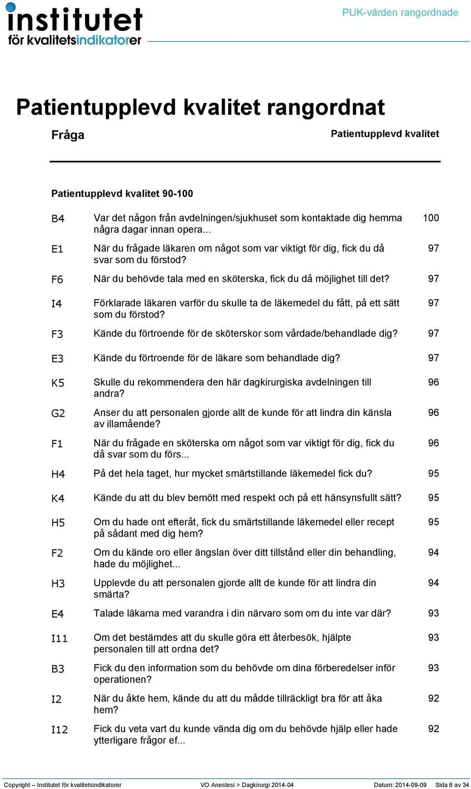 är du behövde tala med en sköterska, fick du då möjlighet till det? Förklarade läkaren varför du skulle ta de läkemedel du fått, på ett sätt som du förstod?