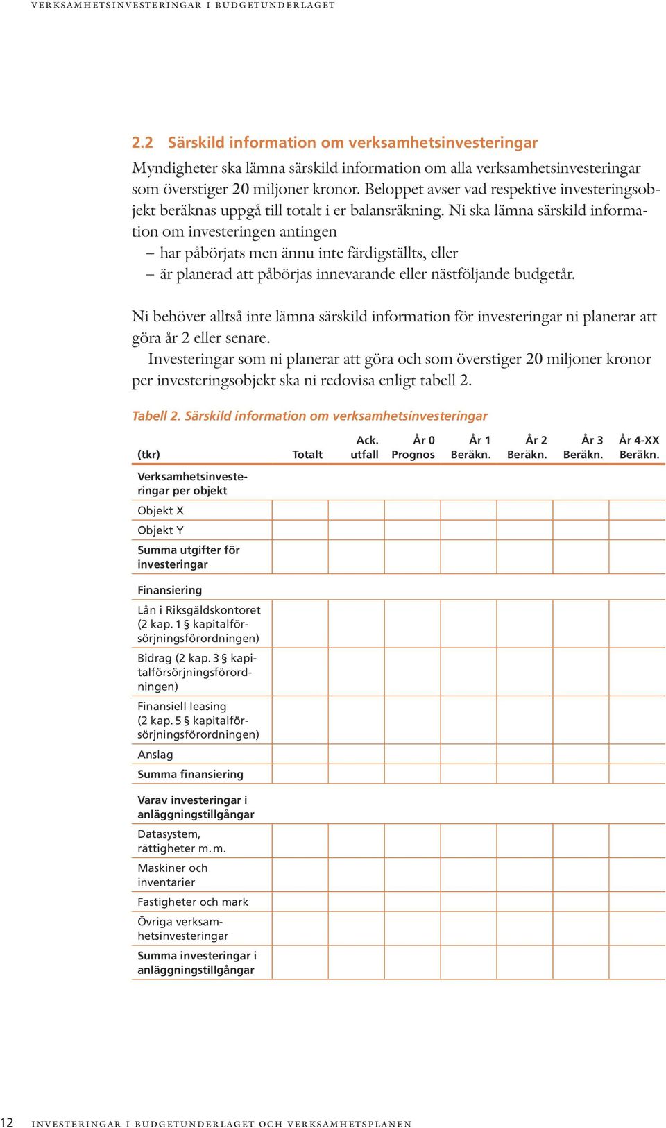 Beloppet avser vad respektive investeringsobjekt beräknas uppgå till totalt i er balansräkning.