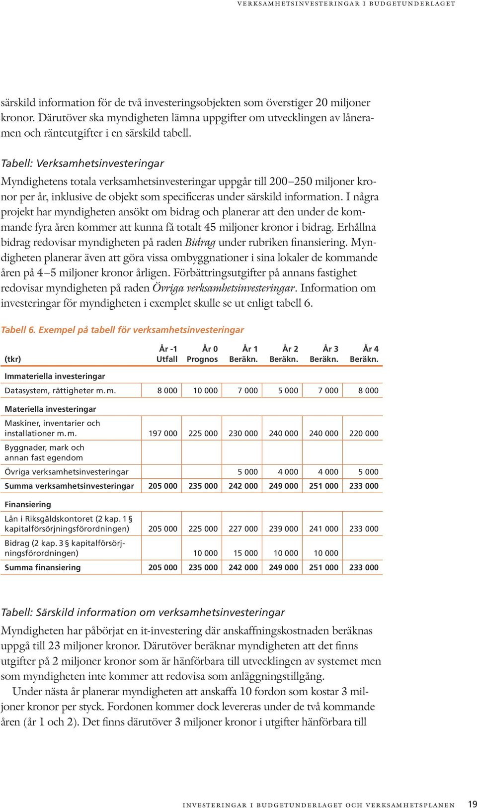 Tabell: Verksamhetsinvesteringar Myndighetens totala verksamhetsinvesteringar uppgår till 200 250 miljoner kronor per år, inklusive de objekt som specificeras under särskild information.