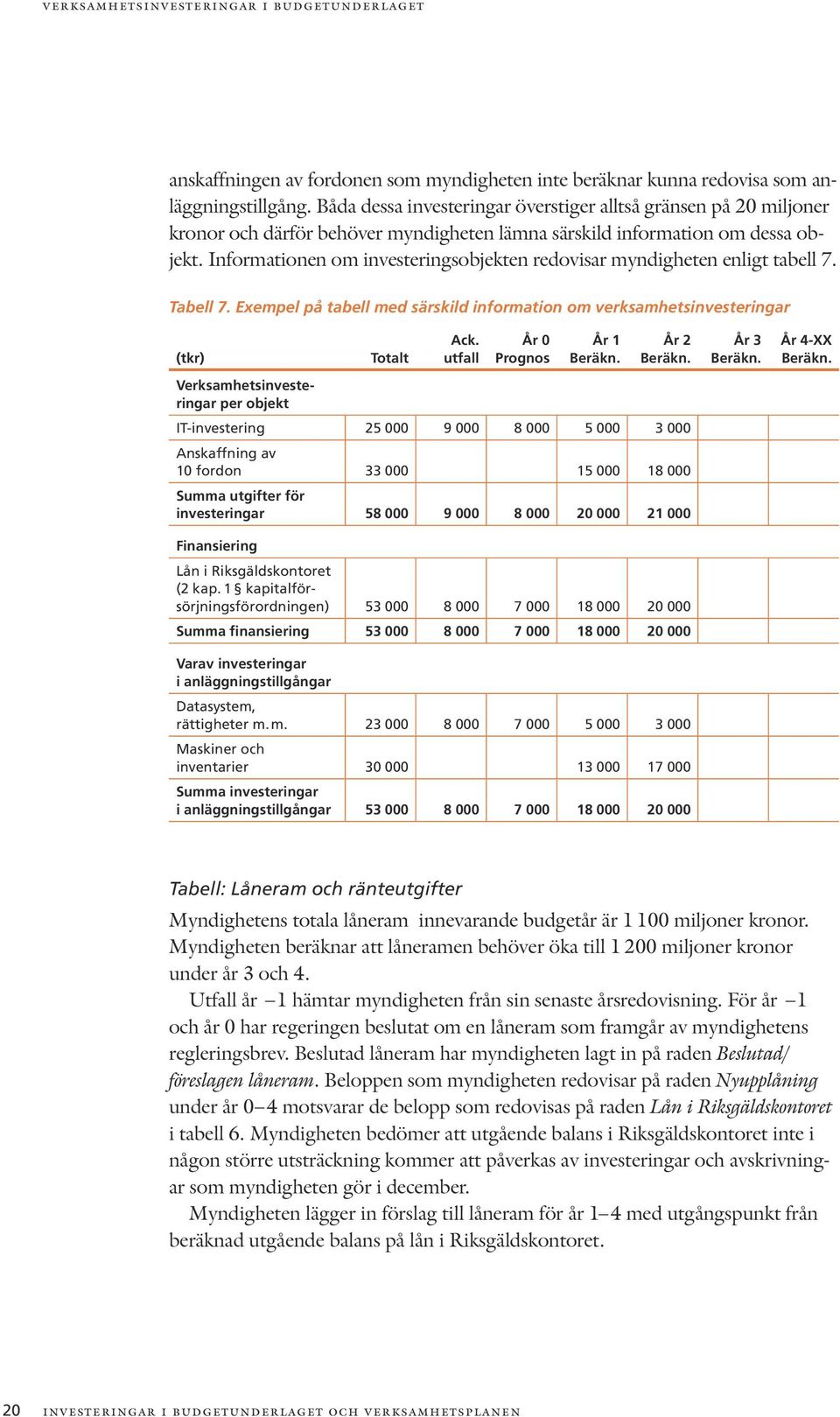 Informationen om investeringsobjekten redovisar myndigheten enligt tabell 7. Tabell 7.