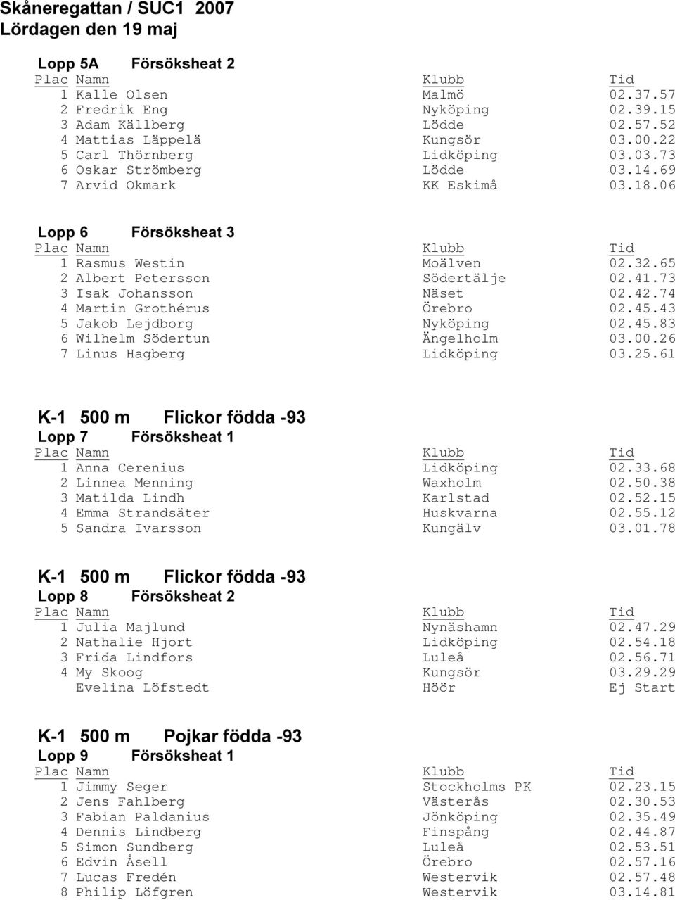 43 5 Jakob Lejdborg Nyköping 02.45.83 6 Wilhelm Södertun Ängelholm 03.00.26 7 Linus Hagberg Lidköping 03.25.61 1 Anna Cerenius Lidköping 02.33.68 2 Linnea Menning Waxholm 02.50.