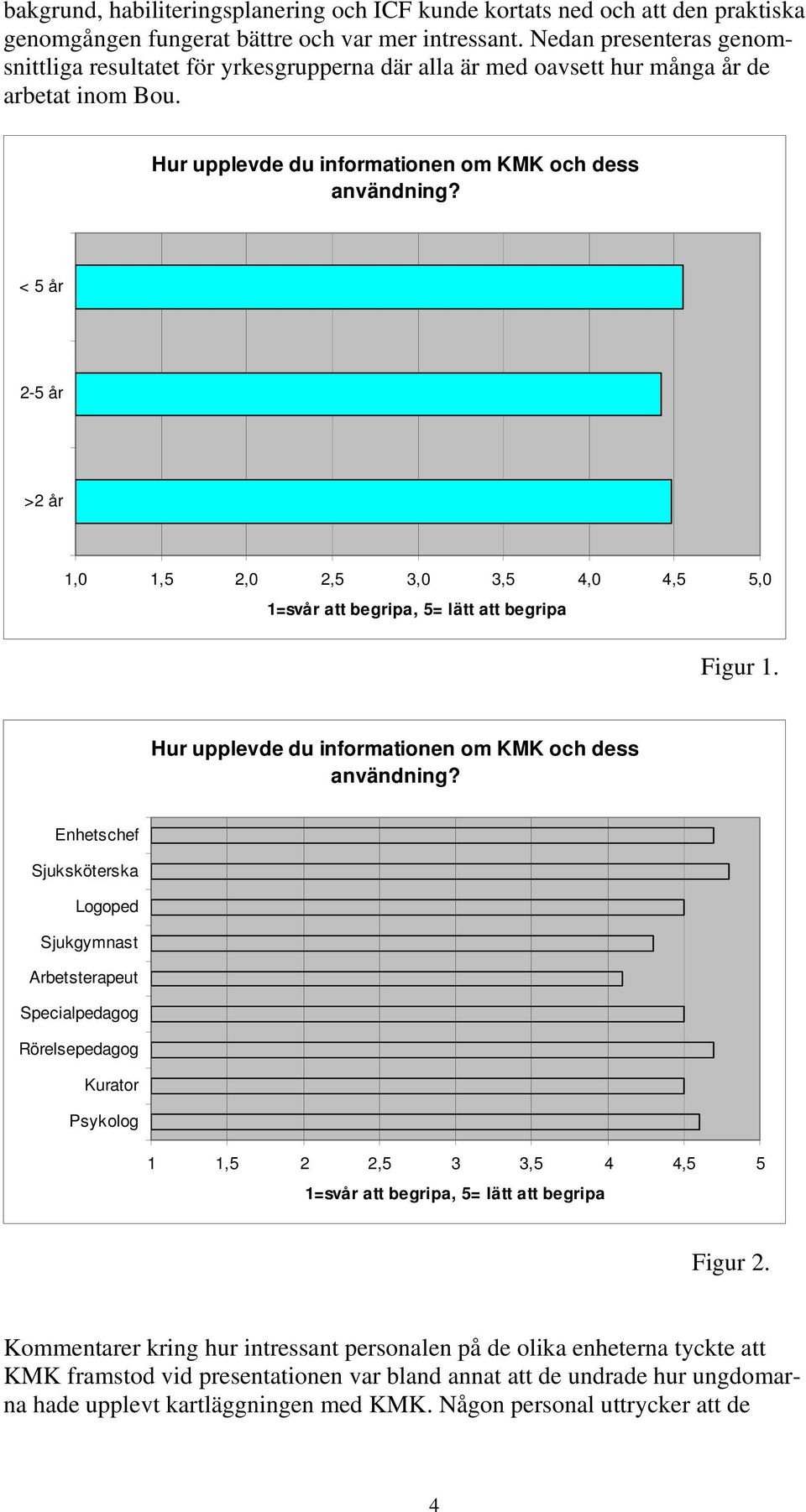 < 5 år 2-5 år >2 år 1,0 1,5 2,0 2,5 3,0 3,5 4,0 4,5 1=svår att begripa, 5= lätt att begripa 5,0 Figur 1. Hur upplevde du informationen om KMK och dess användning?