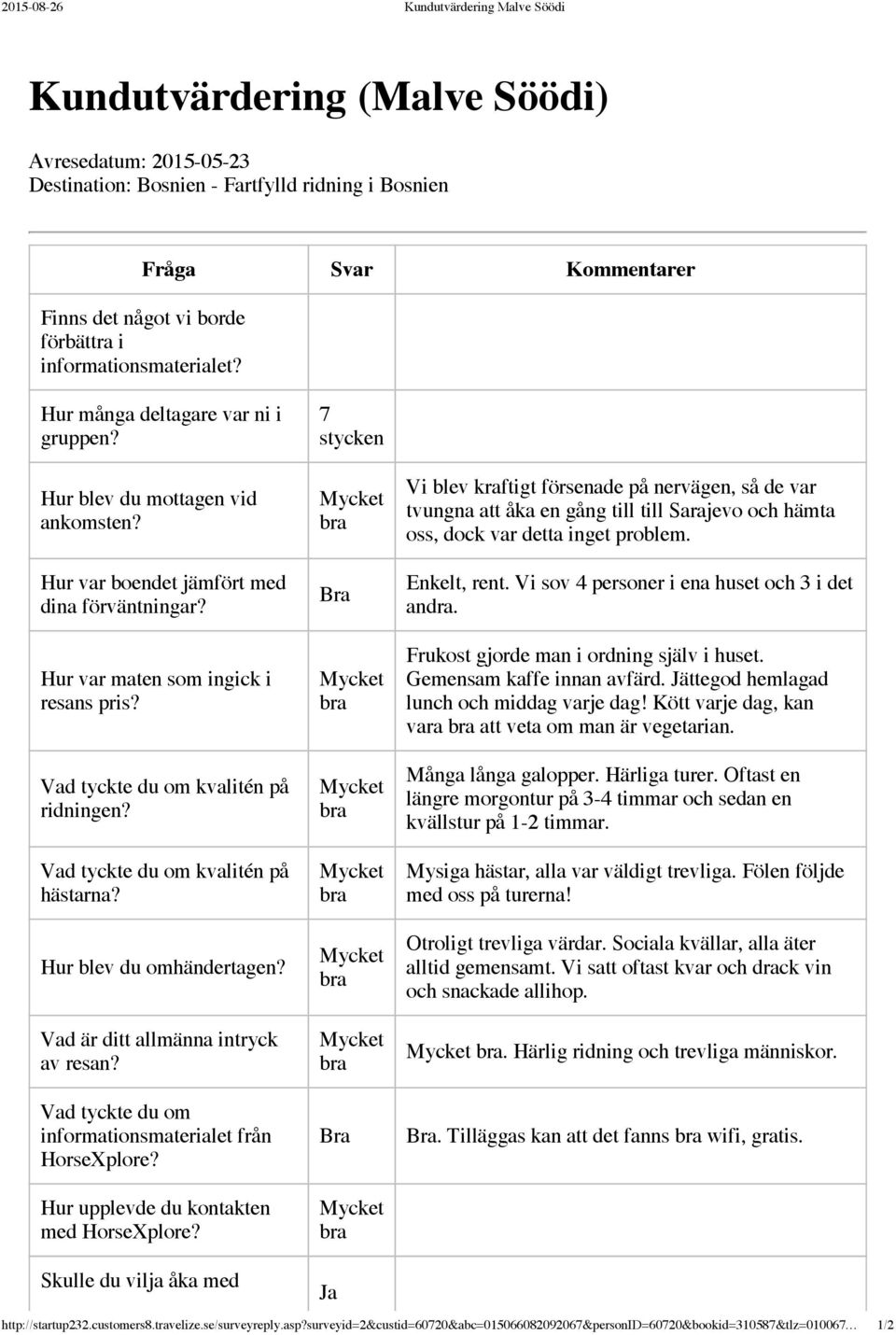 Vad tyckte du om kvalitén på ridningen? Vad tyckte du om kvalitén på hästarna? Hur blev du omhändertagen? Vad är ditt allmänna intryck av resan?