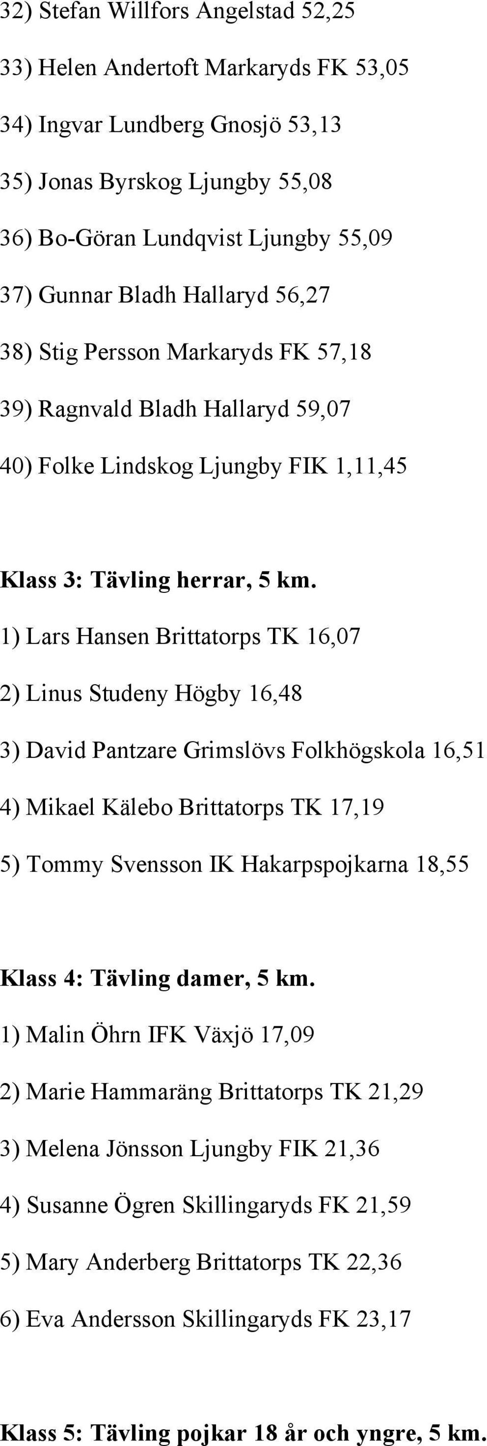 1) Lars Hansen Brittatorps TK 16,07 2) Linus Studeny Högby 16,48 3) David Pantzare Grimslövs Folkhögskola 16,51 4) Mikael Kälebo Brittatorps TK 17,19 5) Tommy Svensson IK Hakarpspojkarna 18,55 Klass