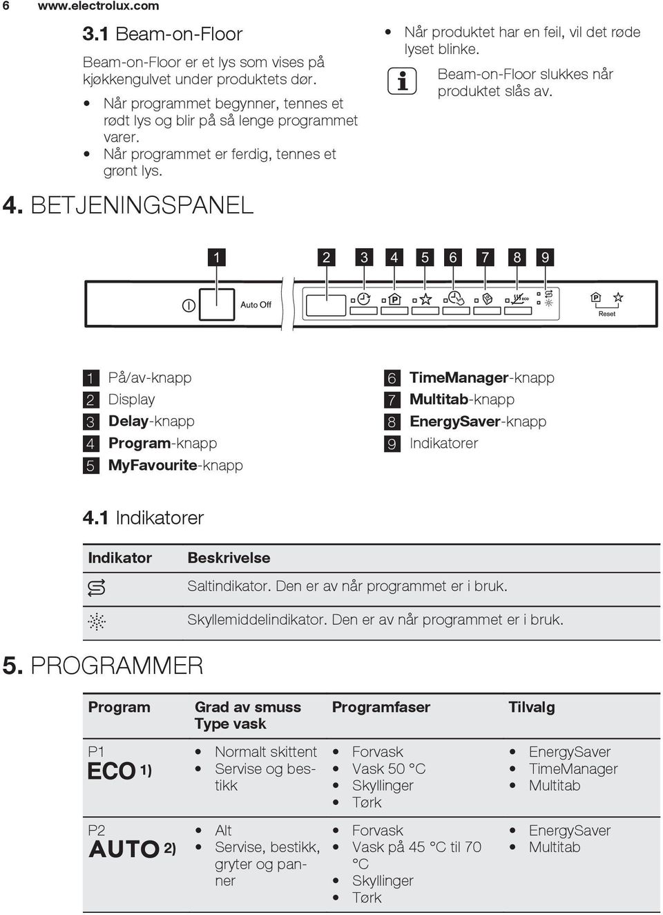 1 2 3 4 5 6 7 8 9 1 På/av-knapp 2 Display 3 Delay-knapp 4 Program-knapp 5 MyFavourite-knapp 6 TimeManager-knapp 7 Multitab-knapp 8 EnergySaver-knapp 9 Indikatorer 4.