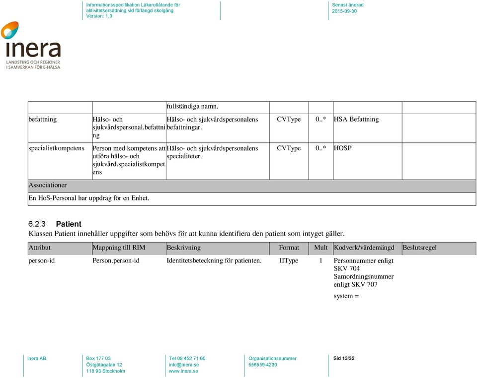 .* HSA Befattning CVType 0..* HOSP 6.2.3 Patient Klassen Patient innehåller uppgifter som behövs för att kunna identifiera den patient som intyget gäller. person-id Person.