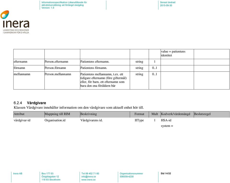 4 Vårdgivare Klassen Vårdgivare innehåller information om den vårdgivare som aktuell enhet hör till. vårdgivar-id Organisation.id Vårdgivarens id.