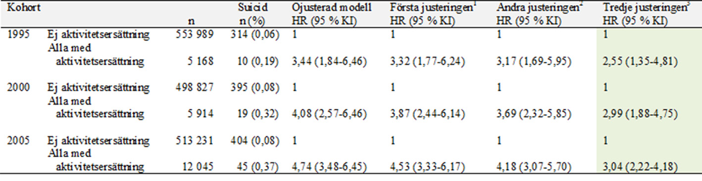 Tabell 4.