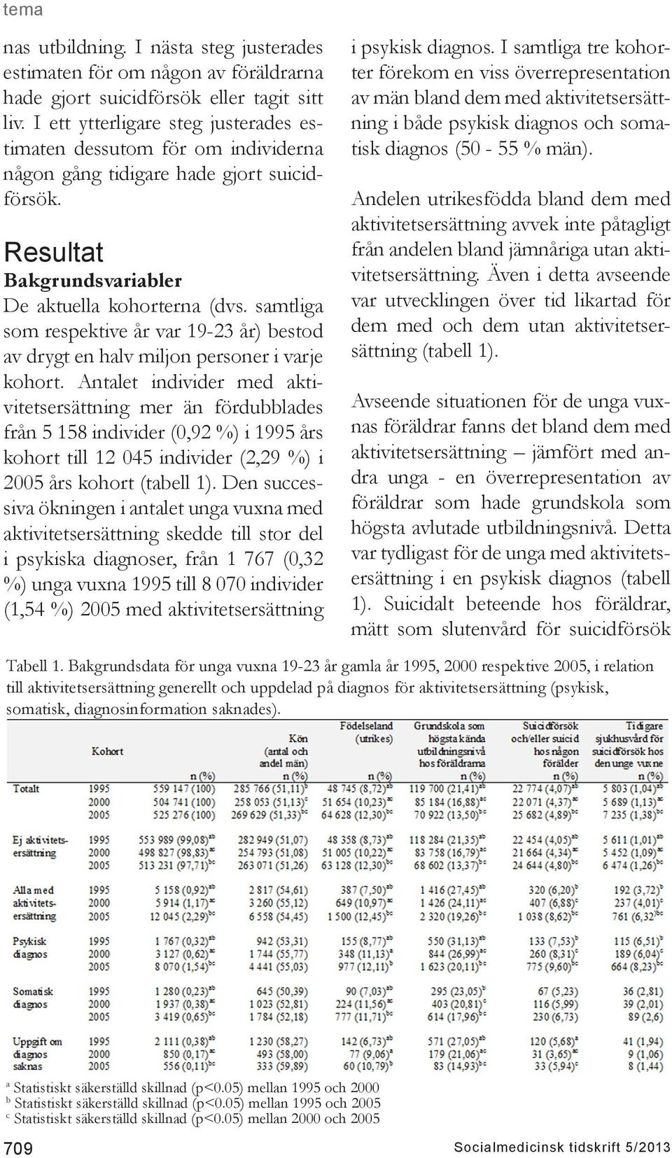 samtliga som respektive år var 9-23 år) bestod av drygt en halv miljon personer i varje kohort.