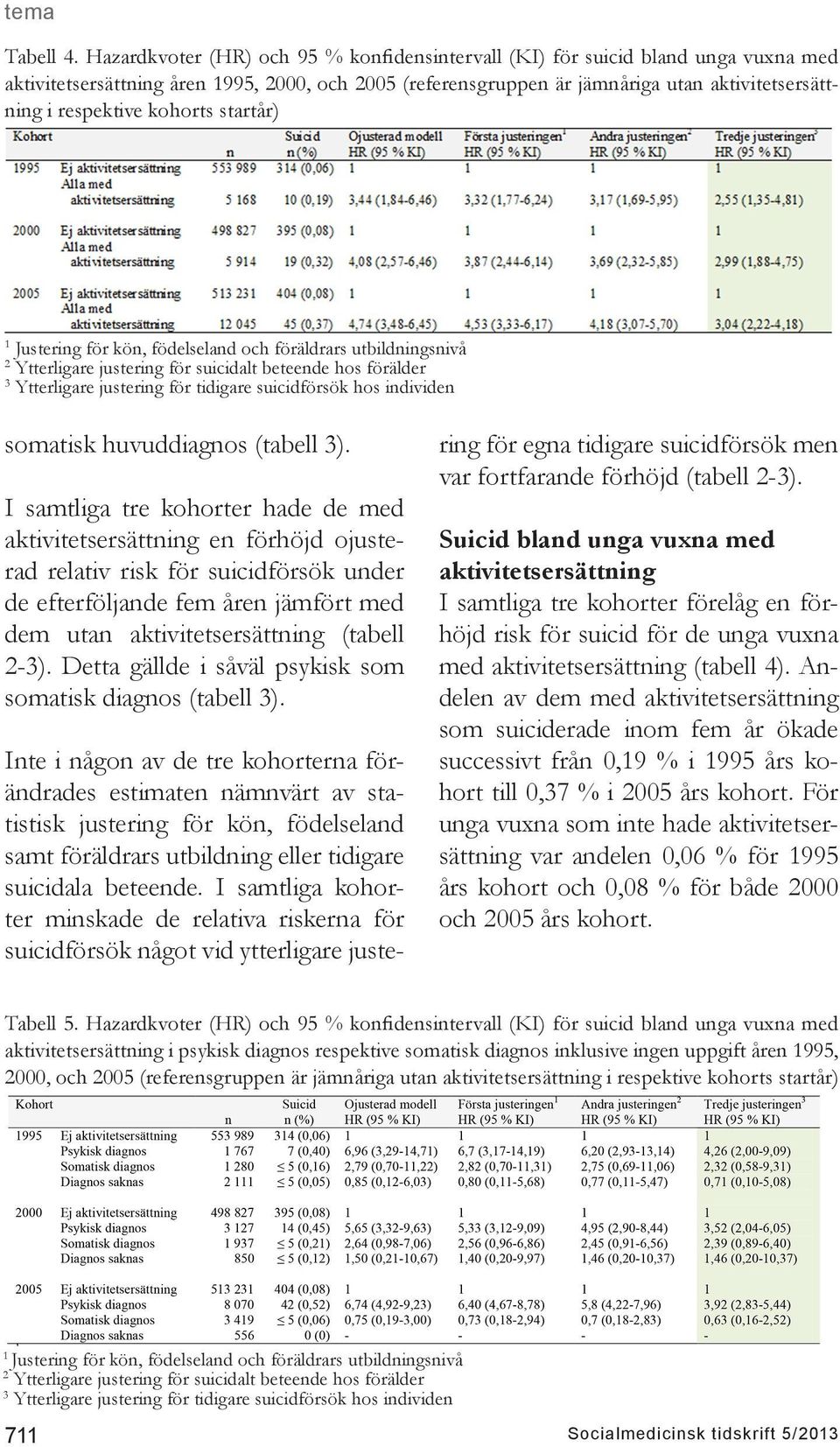 kohorts startår) Justering för kön, födelseland och föräldrars utbildningsnivå 2 Ytterligare justering för suicidalt beteende hos förälder 3 Ytterligare justering för tidigare suicidförsök hos