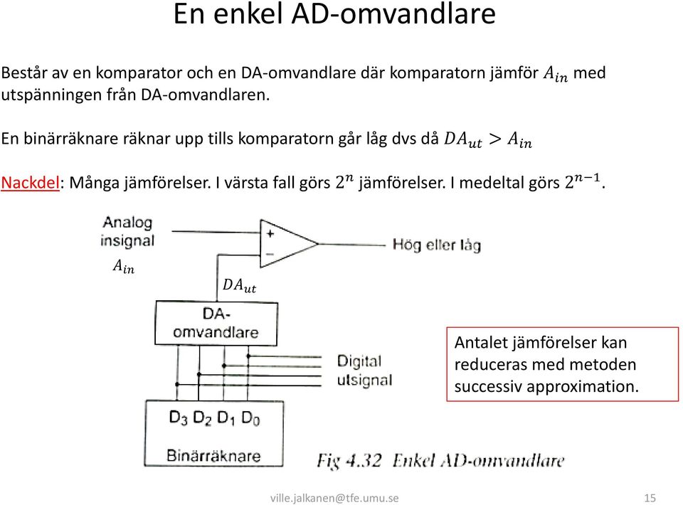 En binärräknare räknar upp tills komparatorn går låg dvs då DA ut > A in Nackdel: Många jämförelser.