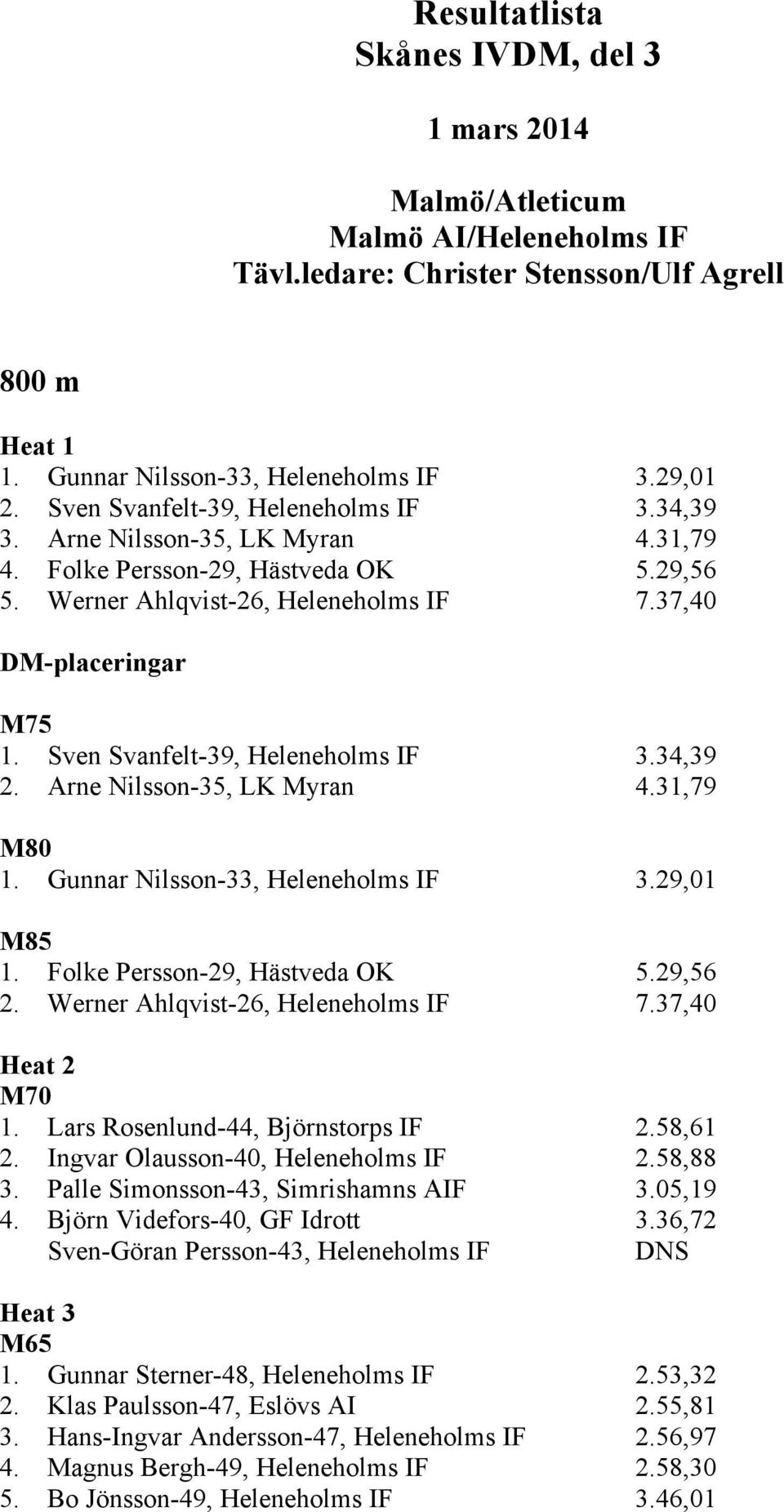 Sven Svanfelt-39, Heleneholms IF 3.34,39 2. Arne Nilsson-35, LK Myran 4.31,79 M80 1. Gunnar Nilsson-33, Heleneholms IF 3.29,01 M85 1. Folke Persson-29, Hästveda OK 5.29,56 2.