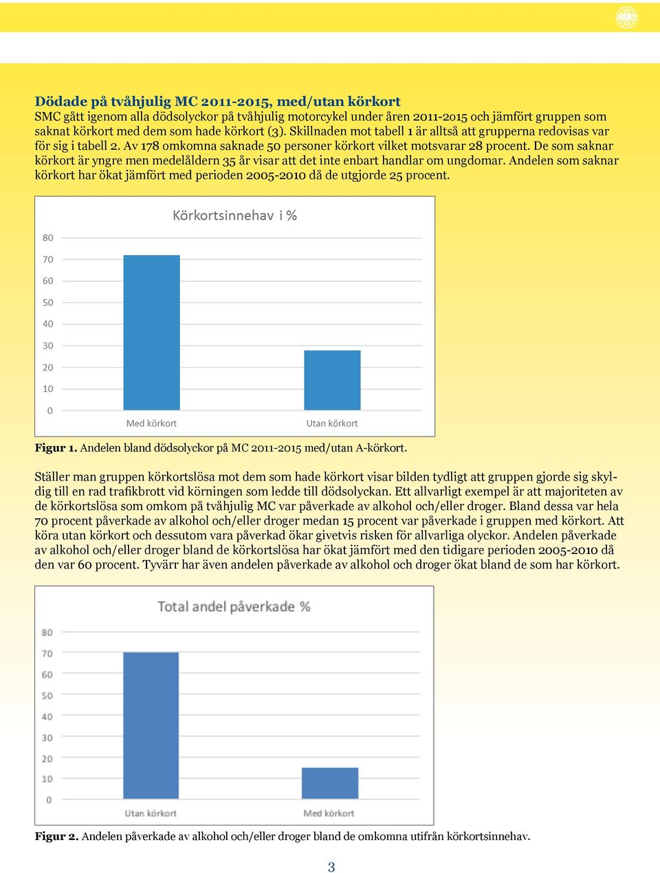 De som saknar körkort är yngre men medelåldern 35 år visar att det inte enbart handlar om ungdomar. Andelen som saknar körkort har ökat jämfört med perioden 2005-2010 då de utgjorde 25 procent.