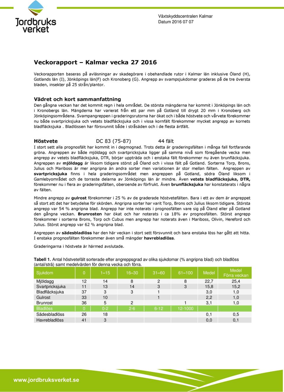 De största mängderna har kommit i Jönköpings län och i Kronobergs län. Mängderna har varierat från ett par mm på Gotland till drygt mm i Kronoberg och Jönköpingsområdena.