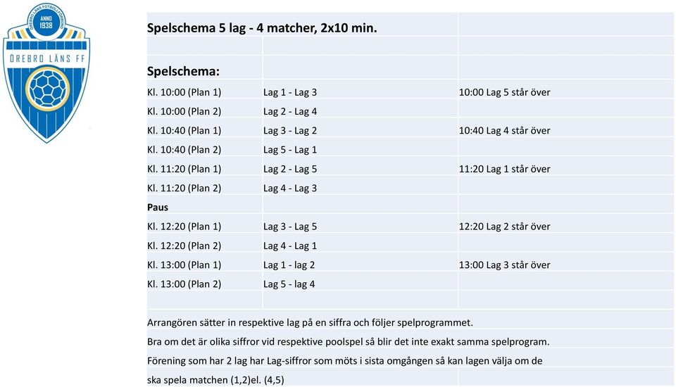 12:20 (Plan 2) Lag 4 - Lag 1 Kl. 13:00 (Plan 1) Lag 1 - lag 2 13:00 Lag 3 står över Kl. 13:00 (Plan 2) Lag 5 - lag 4 Arrangören sätter in respektive lag på en siffra och följer spelprogrammet.