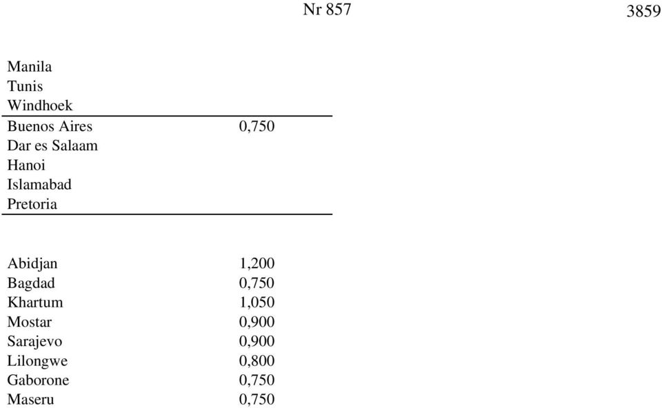 Abidjan 1,200 Bagdad 0,750 Khartum 1,050 Mostar