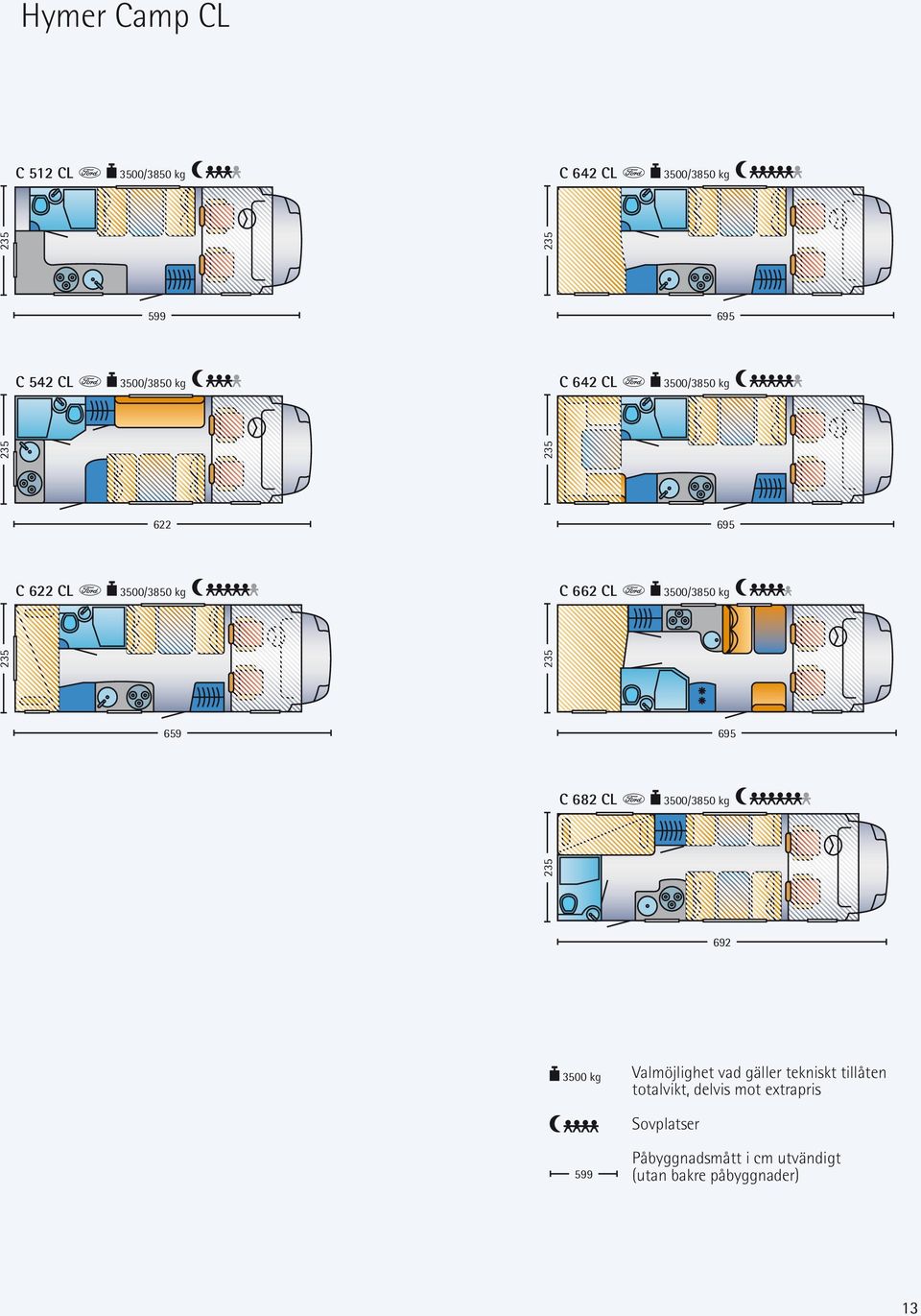 CL 3500/3850 kg 235 C 622 CL 695 692 3500 kg Valmöjlighet vad gäller tekniskt tillåten