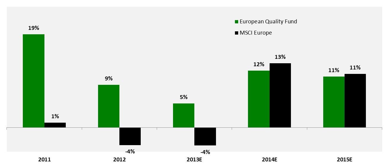 Vinstestimaten för 2014 bör tas med en nypa salt Vinstestimaten för index har varje år sedan 2011 reviderats ner från ca 10% till nästan ingen eller negativ vinst.