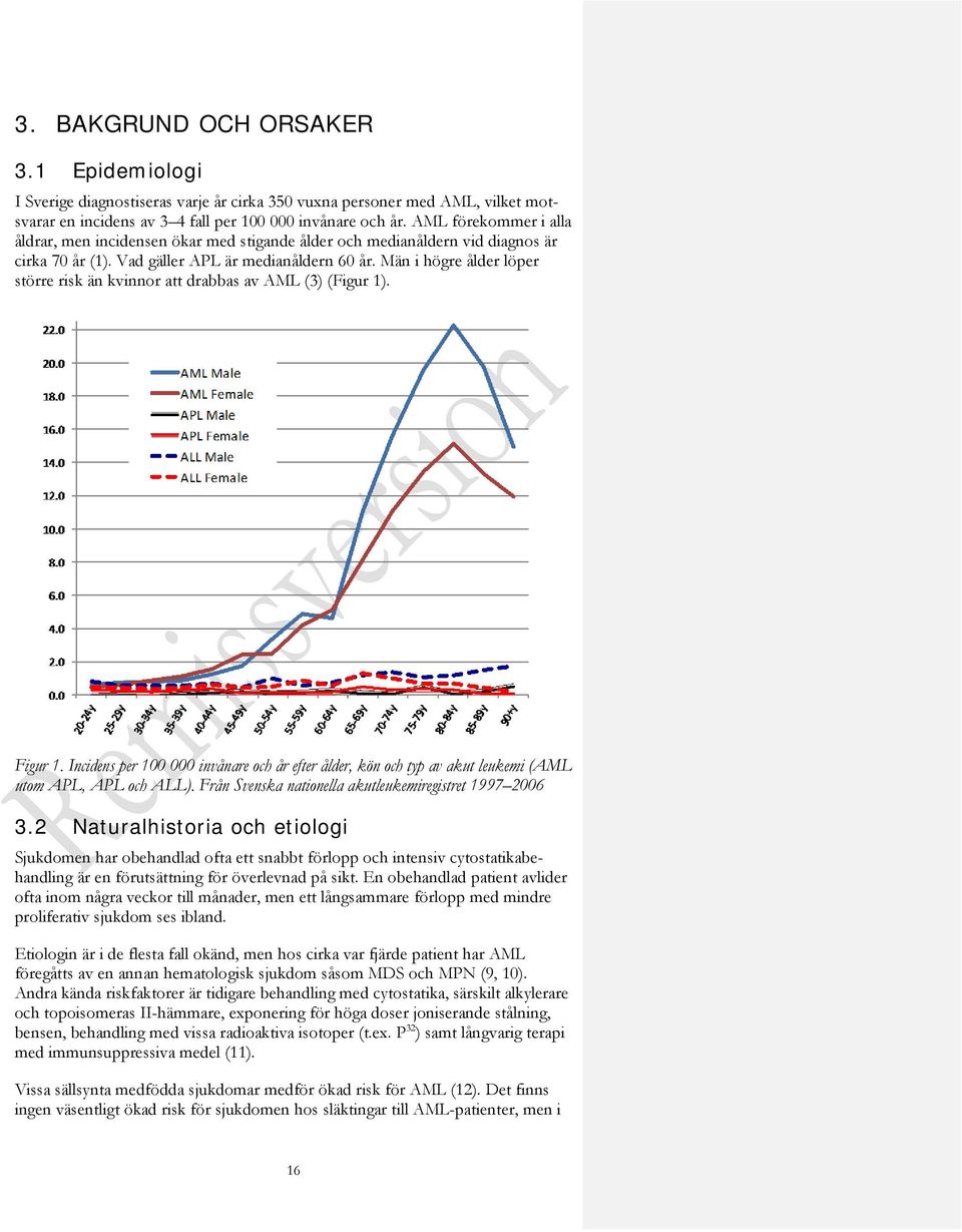 Män i högre ålder löper större risk än kvinnor att drabbas av AML (3) (Figur 1). Figur 1. Incidens per 100 000 invånare och år efter ålder, kön och typ av akut leukemi (AML utom APL, APL och ALL).