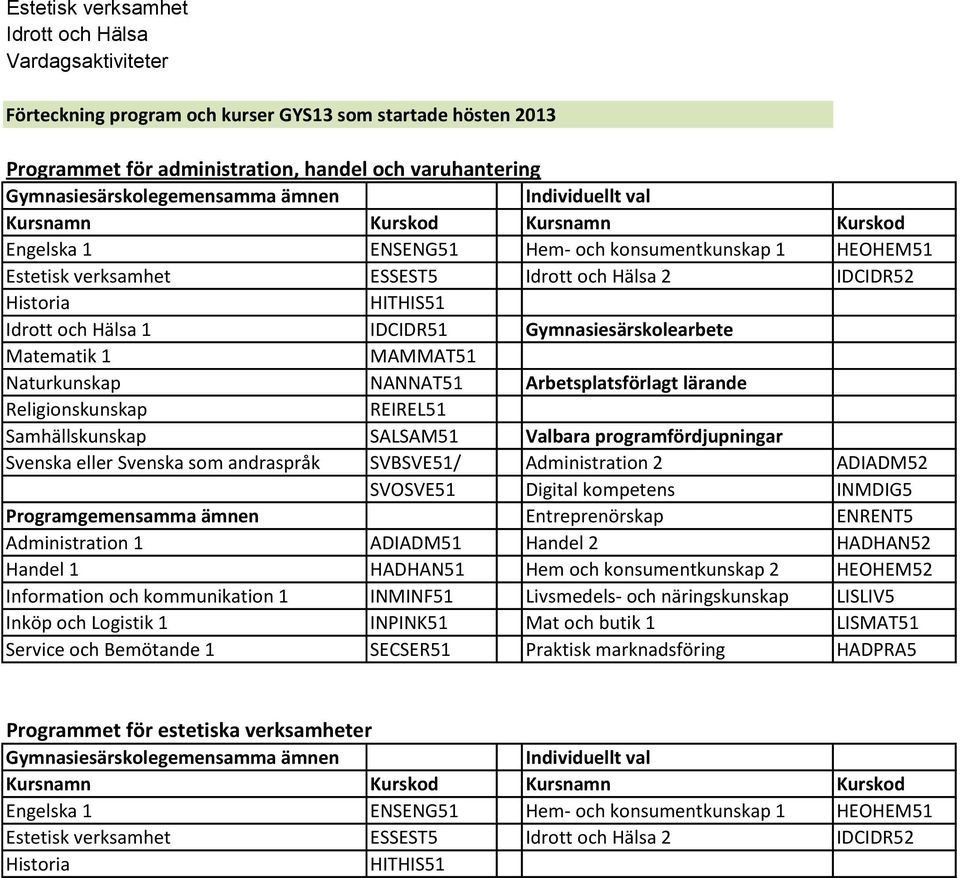 Entreprenörskap ENRENT5 Administration 1 ADIADM51 Handel 2 HADHAN52 Handel 1 HADHAN51 Hem och konsumentkunskap 2 HEOHEM52 Information och kommunikation 1 INMINF51 Livsmedels-