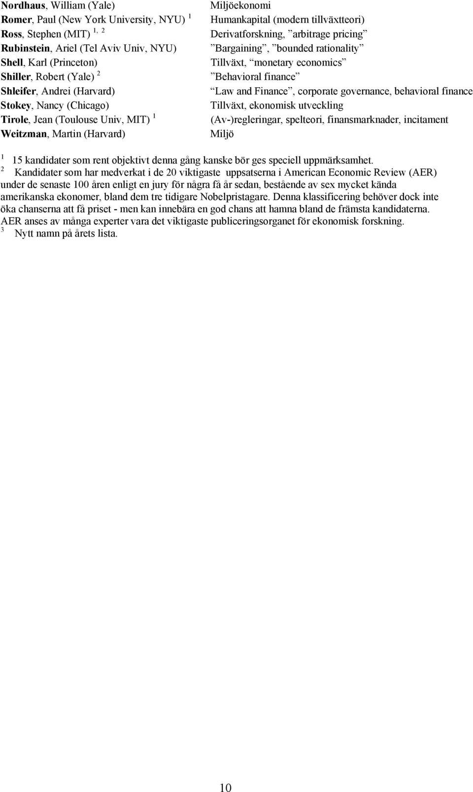 bounded rationality Tillväxt, monetary economics Behavioral finance Law and Finance, corporate governance, behavioral finance Tillväxt, ekonomisk utveckling (Av-)regleringar, spelteori,