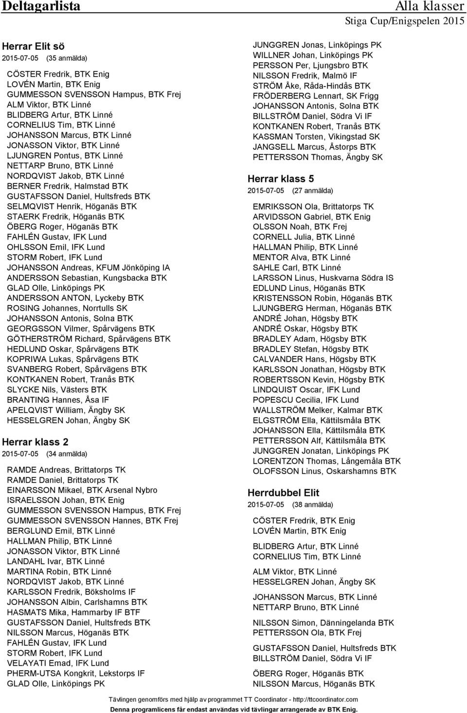 Lyckeby BTK ROSING Johannes, Norrtulls SK GEORGSSON Vilmer, Spårvägens BTK GÖTHERSTRÖM Richard, Spårvägens BTK HEDLUND Oskar, Spårvägens BTK KOPRIWA Lukas, Spårvägens BTK SLYCKE Nils, Västers BTK