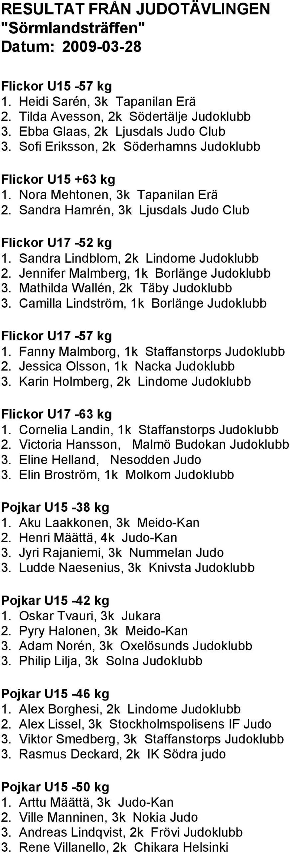 Mathilda Wallén, 2k Täby Judoklubb 3. Camilla Lindström, 1k Borlänge Judoklubb Flickor U17-57 kg 1. Fanny Malmborg, 1k Staffanstorps Judoklubb 2. Jessica Olsson, 1k Nacka Judoklubb 3.