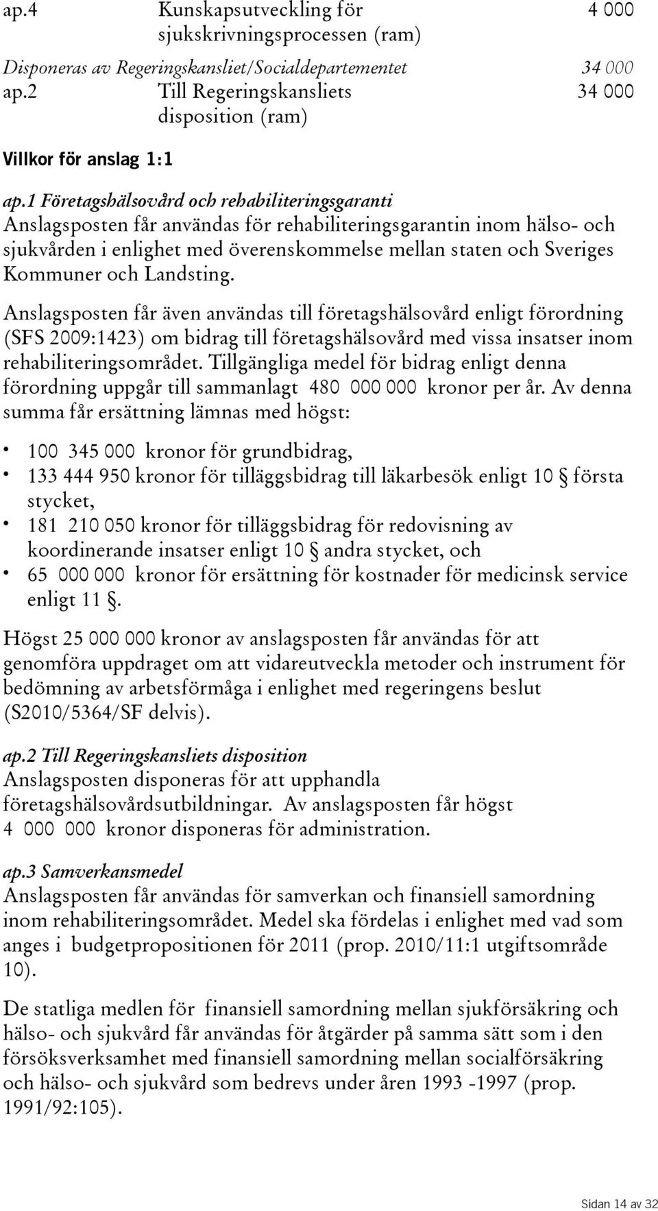 Landsting. Anslagsposten får även användas till företagshälsovård enligt förordning (SFS 2009:1423) om bidrag till företagshälsovård med vissa insatser inom rehabiliteringsområdet.