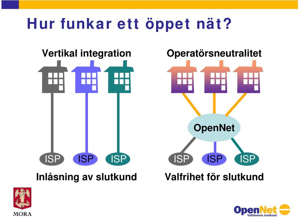 Operatörsneutralitet OpenNet ISP