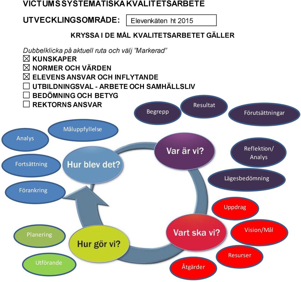 UTBILDNINGSVAL - ARBETE OCH SAMHÄLLSLIV BEDÖMNING OCH BETYG REKTORNS ANSVAR Resultat Begrepp Förutsättningar Analys