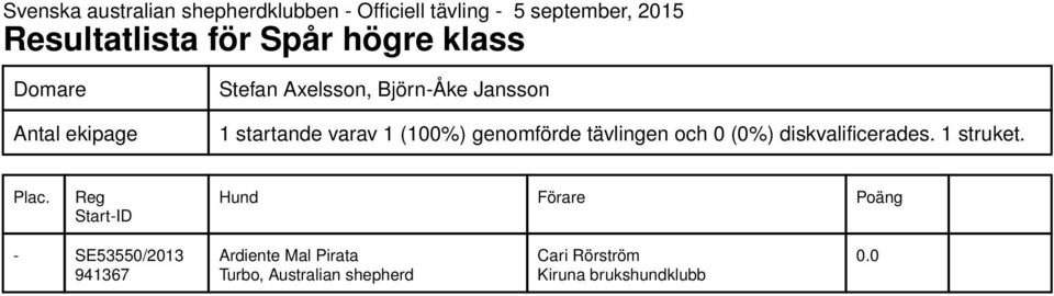 (0%) diskvalificerades. 1 struket.