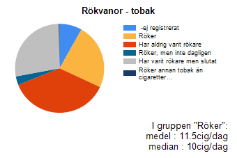 Affektiv sjukdom De lite