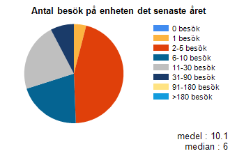 De lite