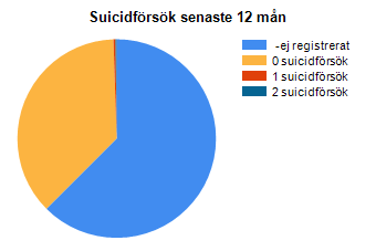 Vad vill din egen