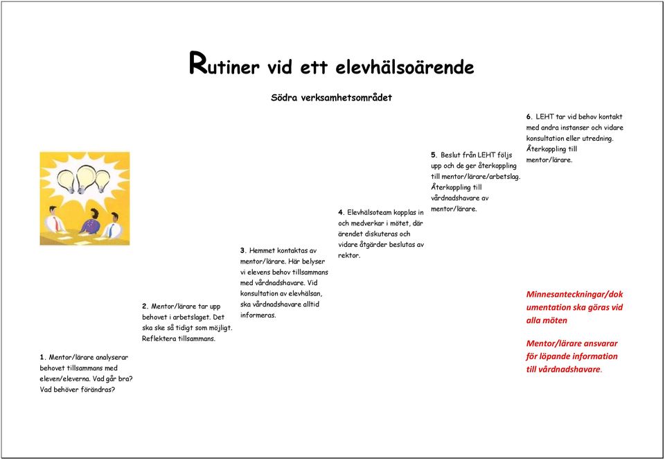 Reflektera tillsammans. 3. Hemmet kontaktas av mentor/lärare. Här belyser vi elevens behov tillsammans med vårdnadshavare. Vid konsultation av elevhälsan, ska vårdnadshavare alltid informeras. 4.