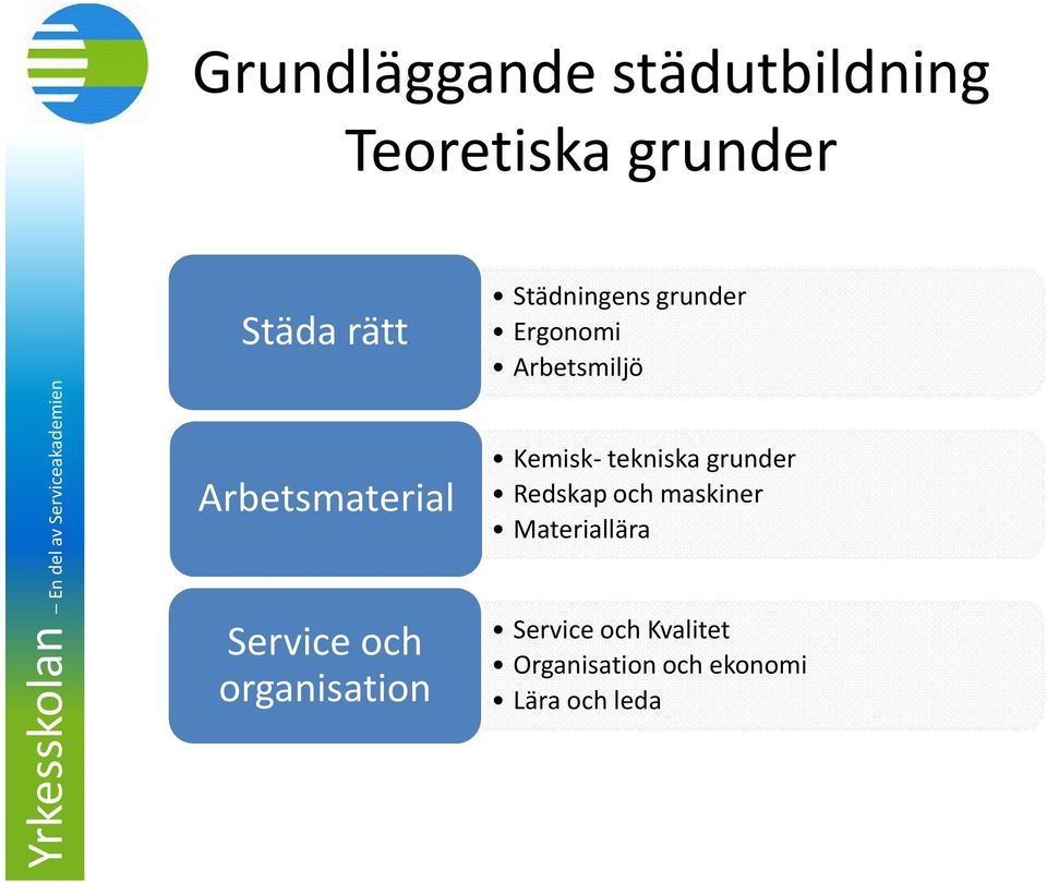 Ergonomi Arbetsmiljö Kemisk- tekniska grunder Redskap och