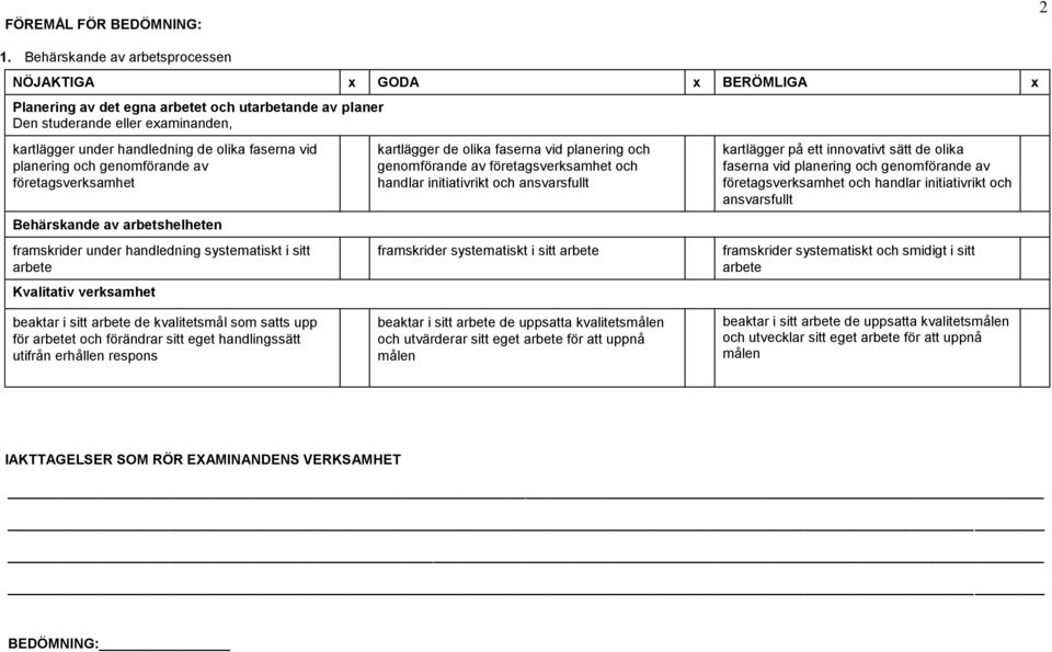 vid planering och genomförande av företagsverksamhet Behärskande av arbetshelheten framskrider under handledning systematiskt i sitt arbete Kvalitativ verksamhet kartlägger de olika faserna vid