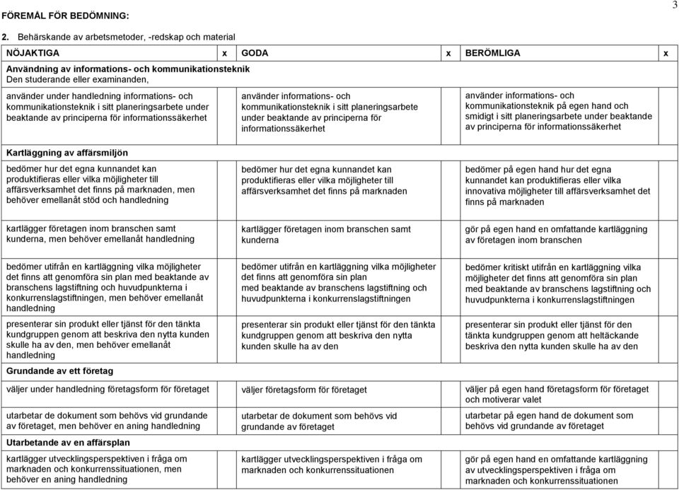 informations- och kommunikationsteknik i sitt planeringsarbete under beaktande av principerna för informationssäkerhet använder informations- och kommunikationsteknik i sitt planeringsarbete under