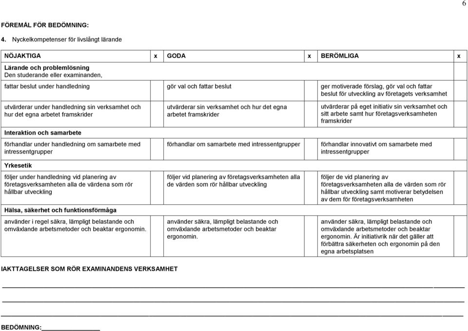 motiverade förslag, gör val och fattar beslut för utveckling av företagets verksamhet utvärderar under handledning sin verksamhet och hur det egna arbetet framskrider Interaktion och samarbete