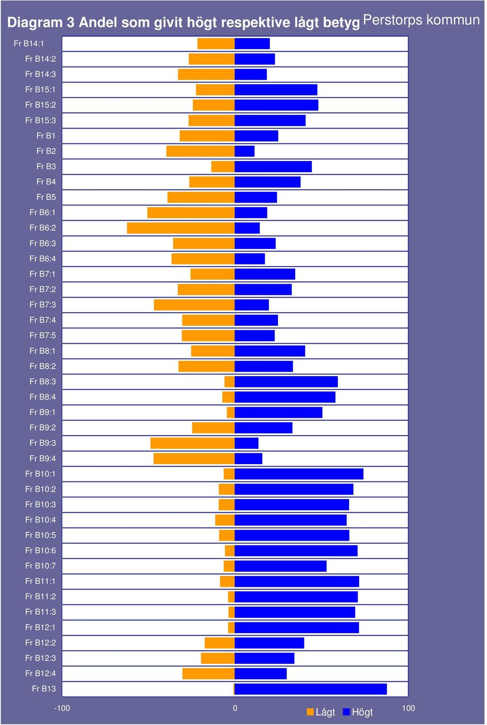 B8:1 Fr B8:2 Fr B8:3 Fr B8:4 Fr B9:1 Fr B9:2 Fr B9:3 Fr B9:4 Fr B10:1 Fr B10:2 Fr B10:3 Fr B10:4 Fr