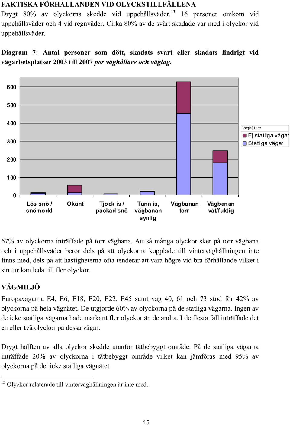 Diagram 7: Antal personer som dött, skadats svårt eller skadats lindrigt vid vägarbetsplatser 2003 till 2007 per väghållare och väglag.