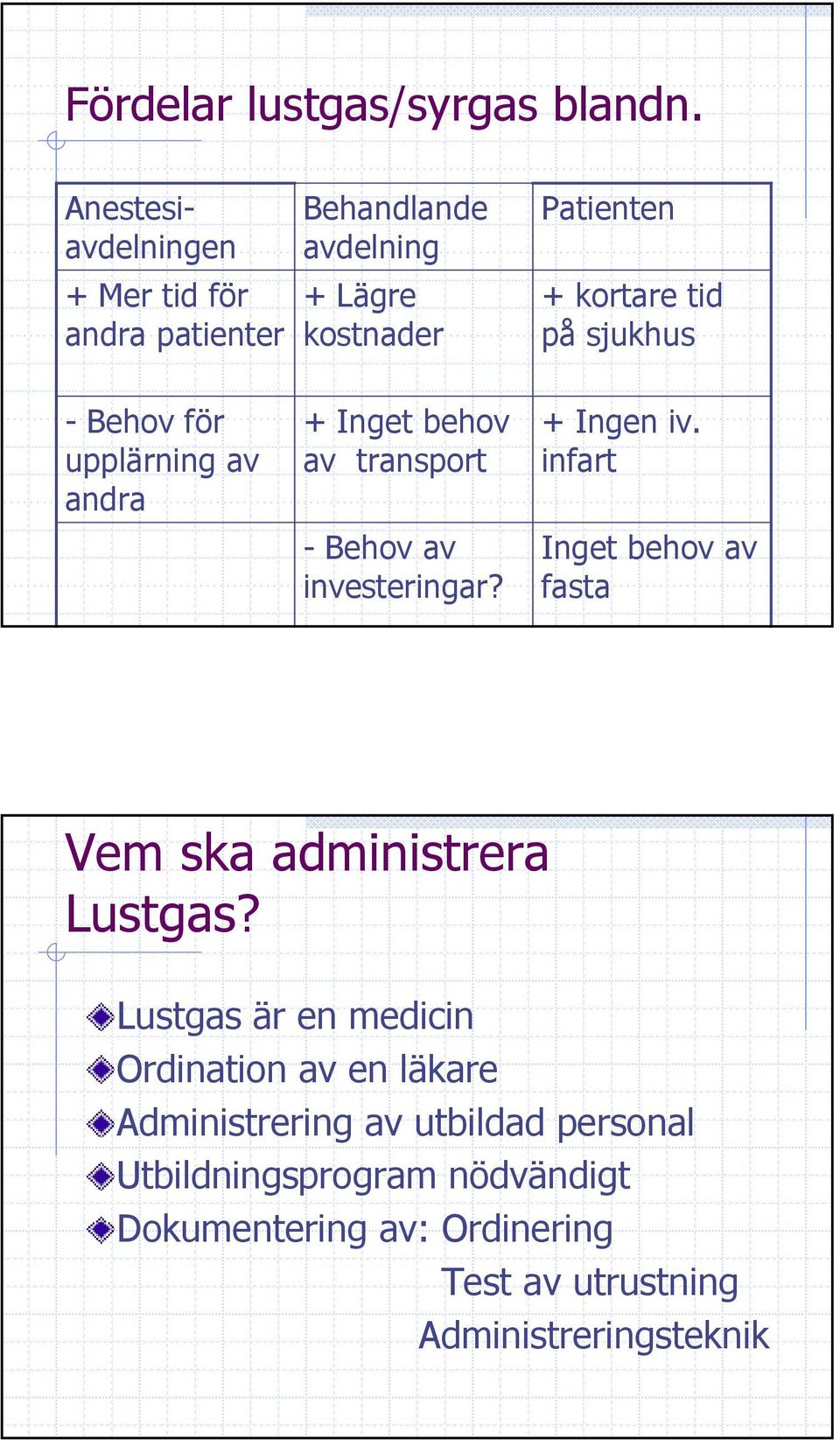 sjukhus -Behov för upplärning av andra + Inget behov av transport -Behov av investeringar? + Ingen iv.