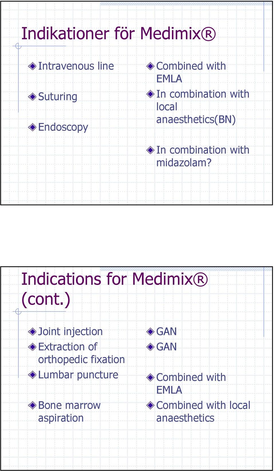 Indications for Medimix (cont.