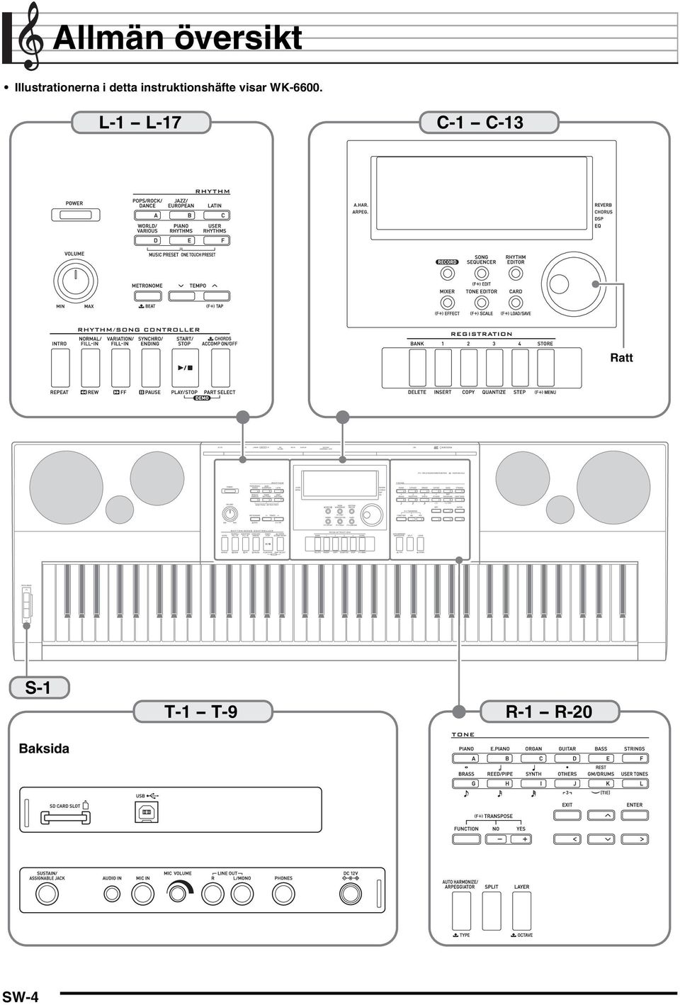 WK-6600.